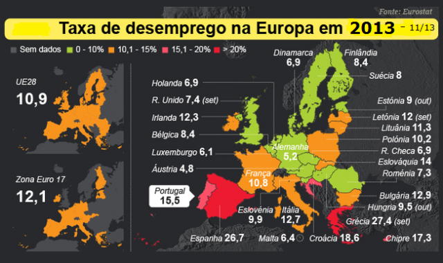 Desemprego Europa - Nov - 2013