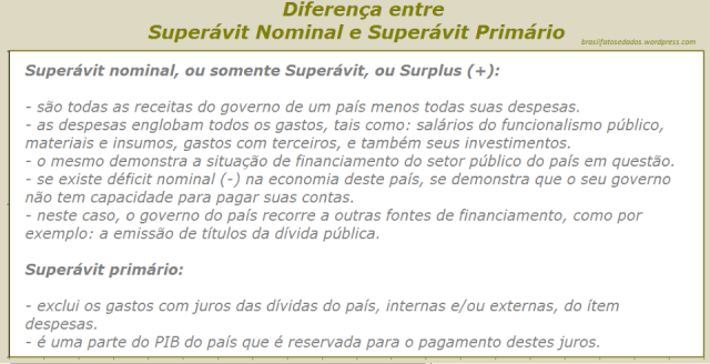 Diferença entre Superávit Nominal e Superávit Primário - rev. B
